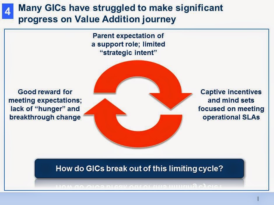 GICs break out of limiting cycle