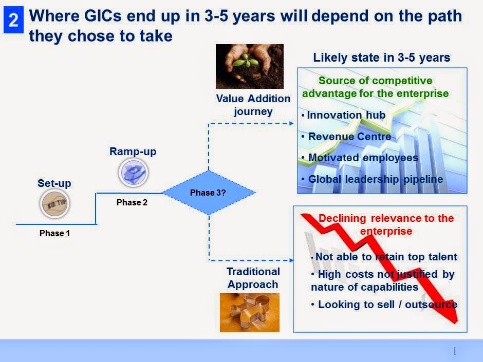 value addition journey you can create a World Class asset